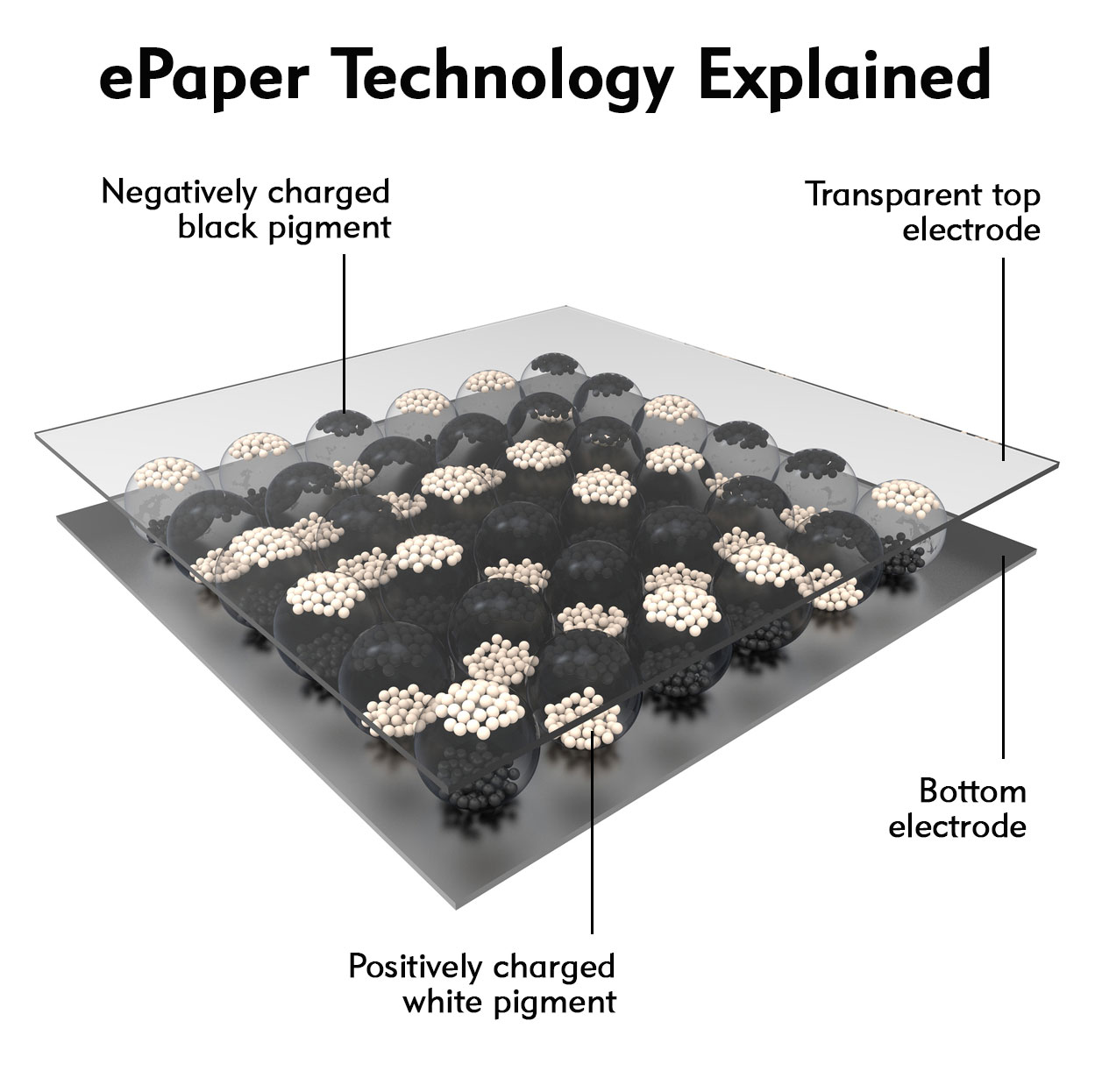 epaper technology explained